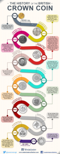 blog infographic idea amends 5 01 1 118x300 - The History of the Crown Coin