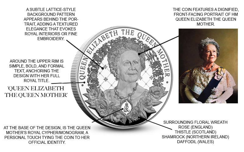 Queen Mother annotations - Marking 125 Years: A Tribute to the Queen Mother’s Legacy