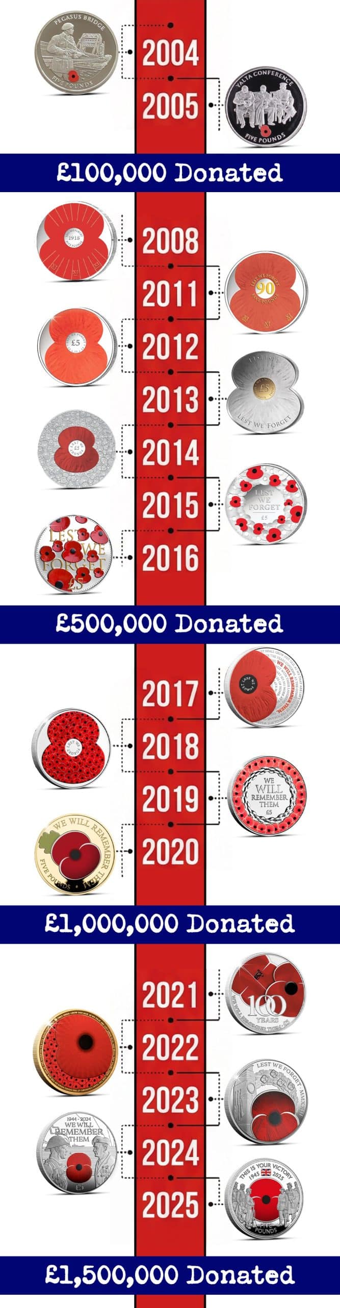 RBL masterpieces Timeline with milestones 1080x4146.psd scaled - Collectors Raise &pound;1.5 Million for the Armed Forces community